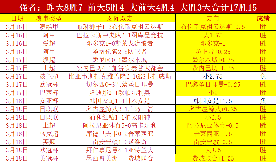 珠江启动第,四轮压咸补,淡调水,广州赛马会,赛程安排,赛果查询,马匹资料,比赛分析