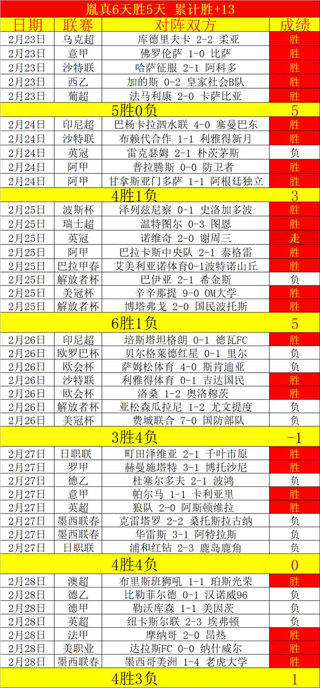 津门虎队午,后热身赛力,克大连英博,广州赛马会,赛程安排,赛果查询,马匹资料,比赛分析