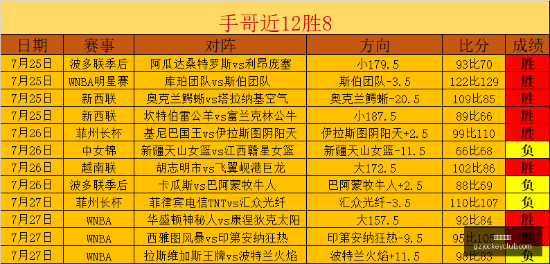 广州赛马会,赛程安排,赛果查询,广州赛马会,赛程安排,赛果查询,马匹资料,比赛分析